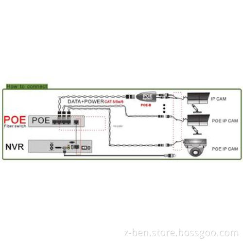 Power Video Balun with 4CH Power Video